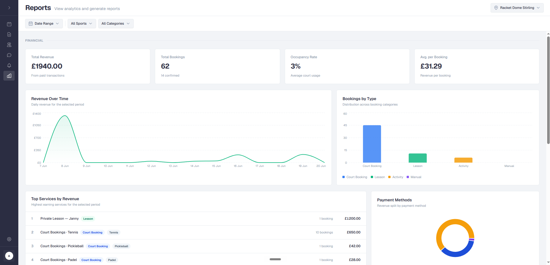Open Court admin reports dashboard